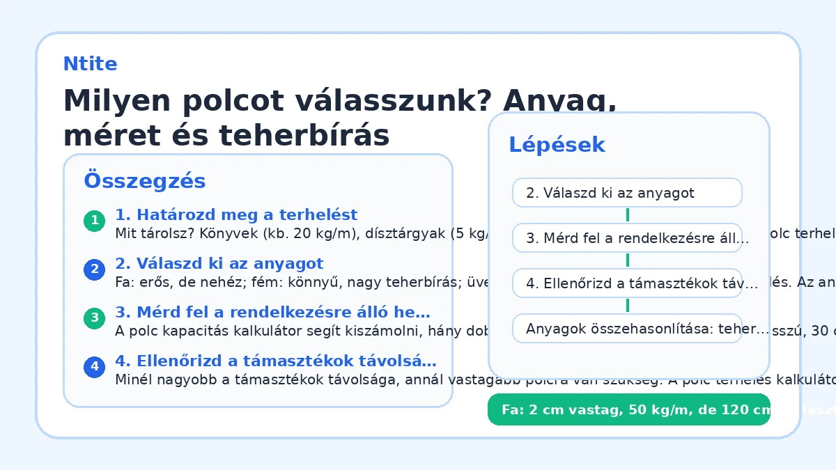 Milyen polcot válasszunk? Anyag, méret és teherbírás összehasonlítása