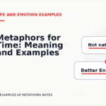 Metaphors for Time: Meaning and Examples
